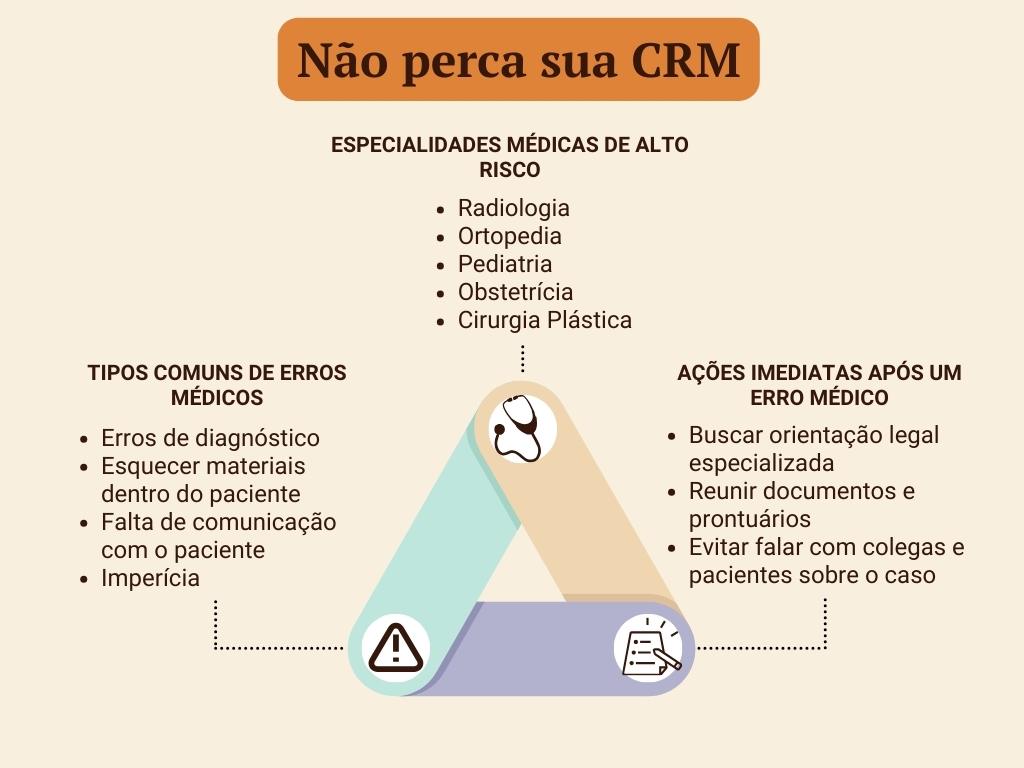 Não perca sua CRM